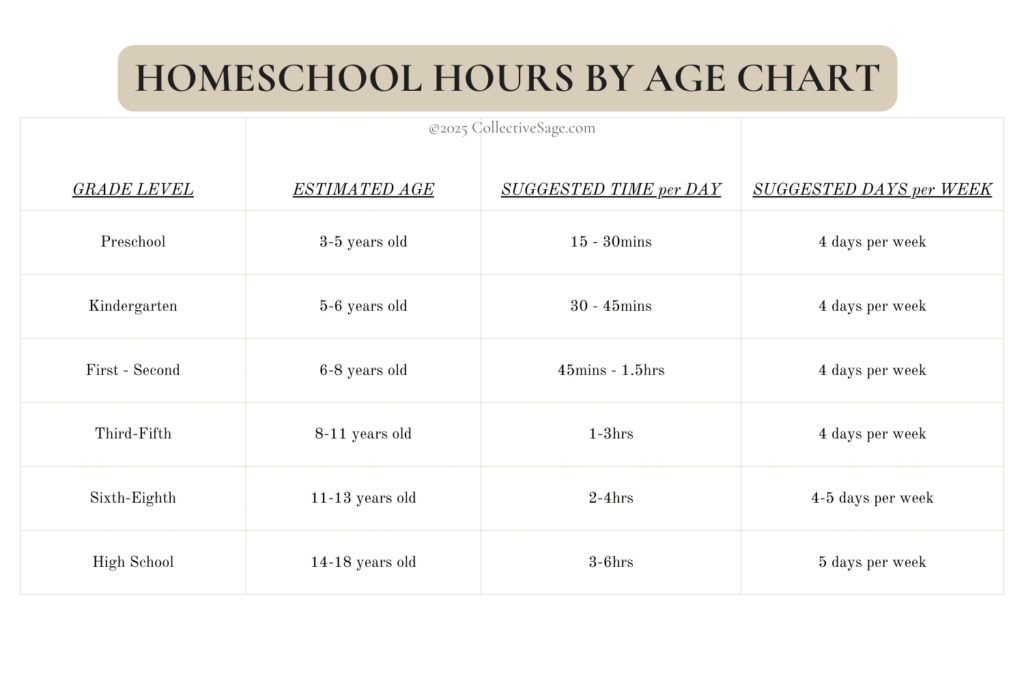 homeschool schedule sample